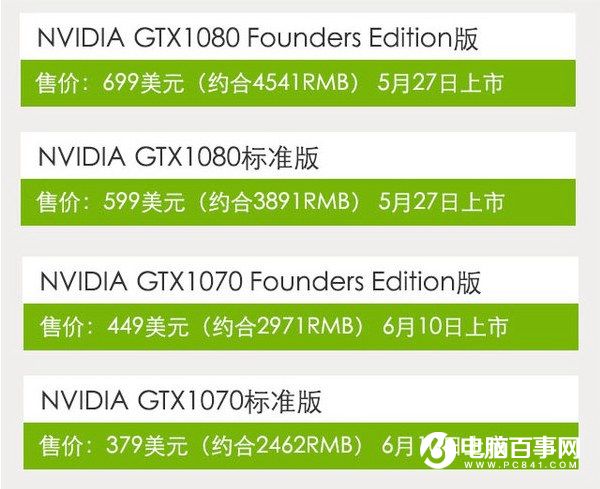 GTX 980显卡：价格飙升，热度不减