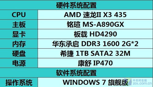 GT440 vs GTX460：性能、价格、功耗全方位对比，哪款更适合你？