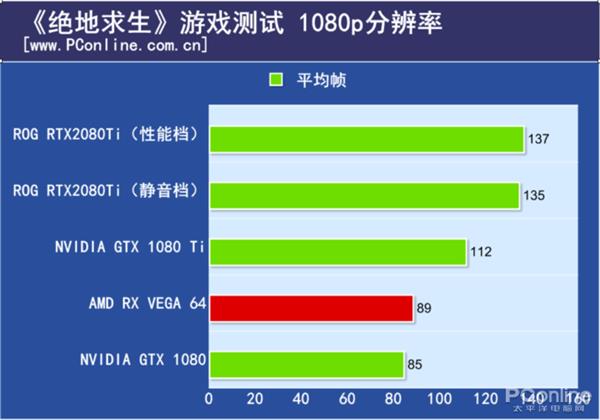 华硕GTX 650Ti游戏性能大揭秘，温度噪音一览无余  第6张