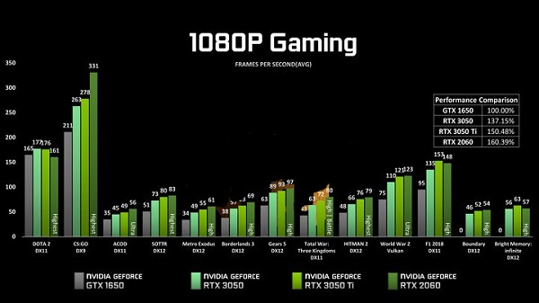 GTX 970显卡：守望先锋如丝般顺畅体验  第3张