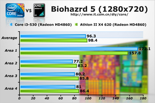 i3 4170处理器+NVIDIA GTX950显卡：游戏体验无与伦比  第6张