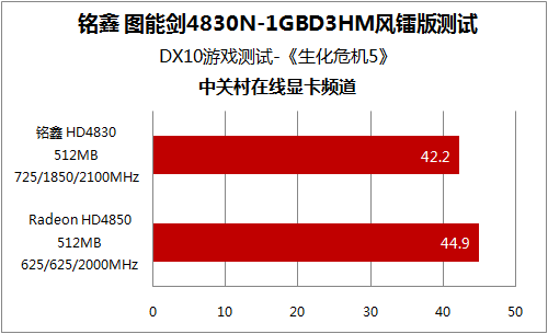 GTX1080ti显卡配显示器：选对分辨率，刷新率更关键