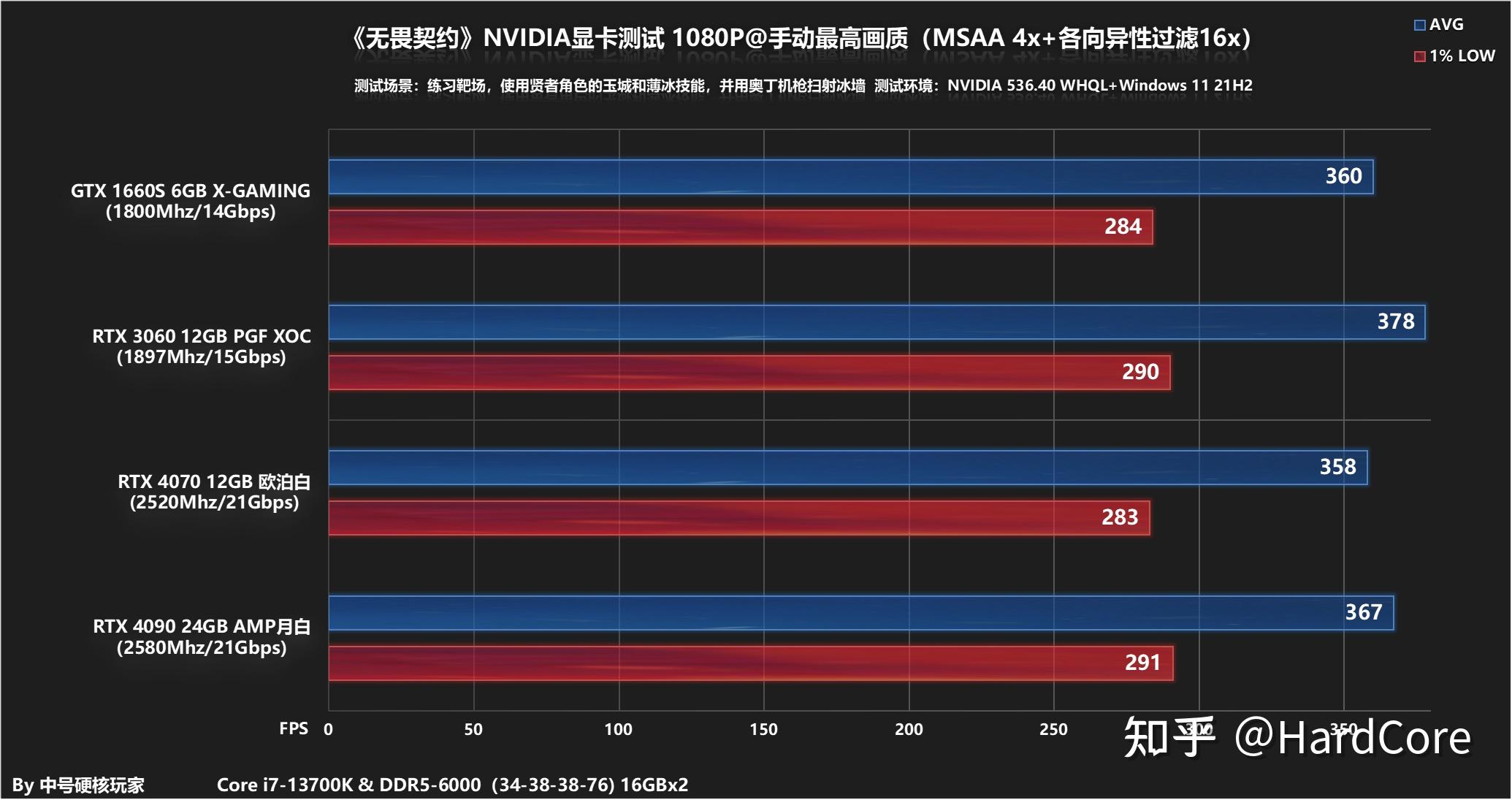 GTX770显卡：分辨率之谜揭秘  第8张