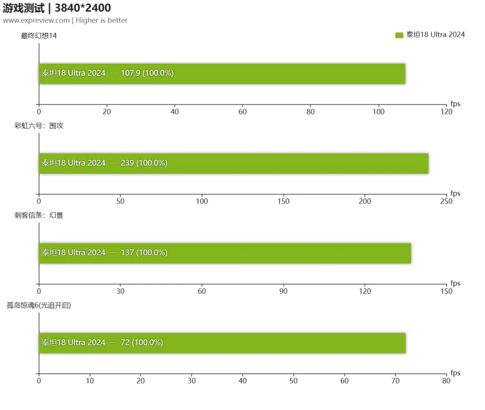 NVIDIA GTX960 vs AMD RX470：战斗力大比拼  第3张