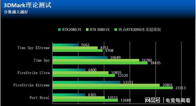 GTX1080超级冰龙：性能之王隐藏的秘密