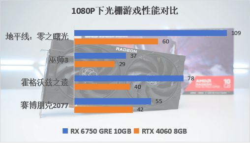 i3处理器+GTX960显卡：性能瓶颈揭秘