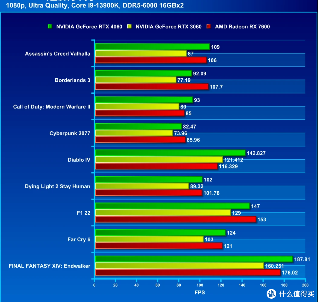 GTX460显卡：老将仍能战斗吗？刺客信条等3A大作挑战之