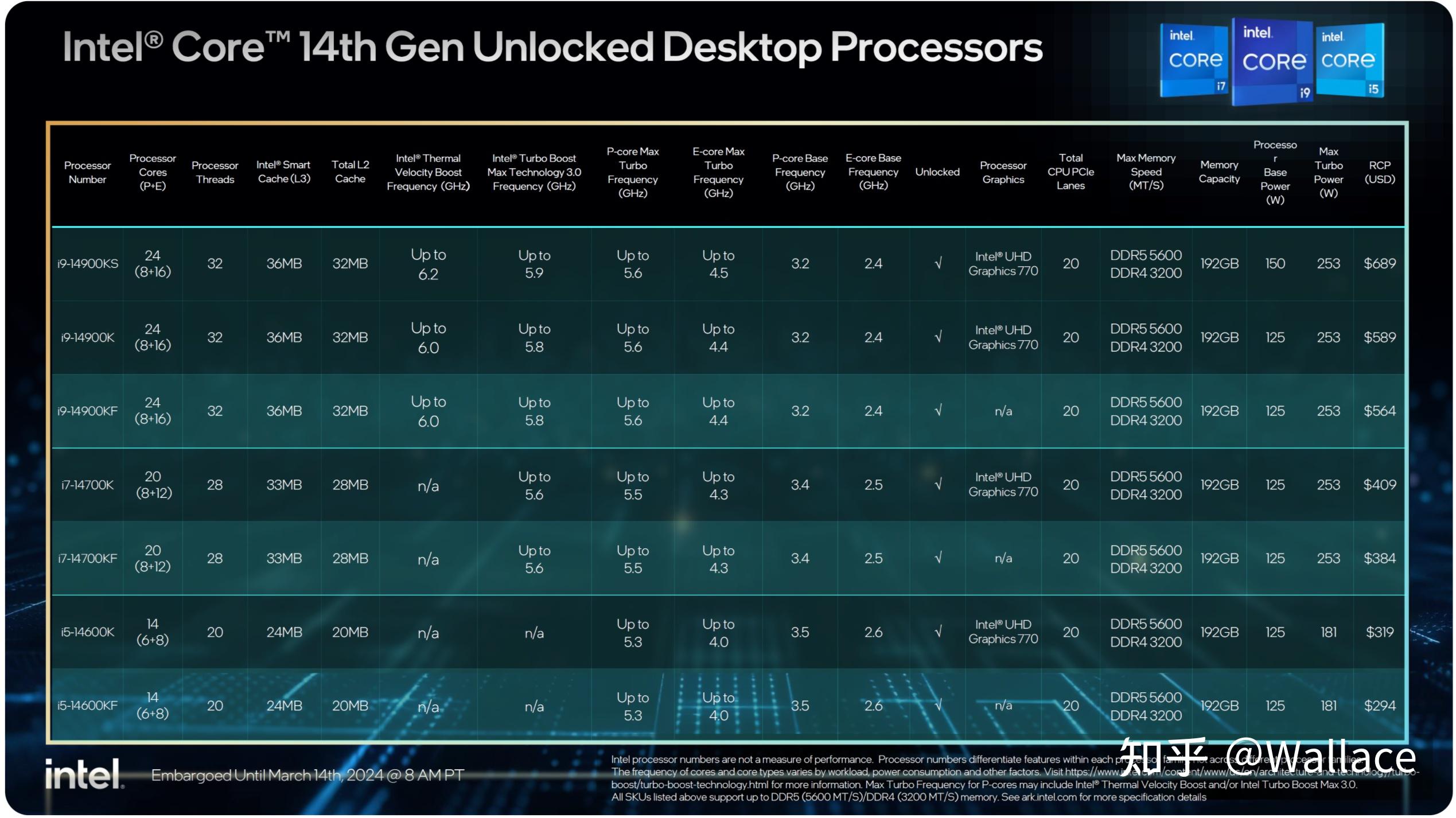 探秘GTX650：纳米背后的性能巨变