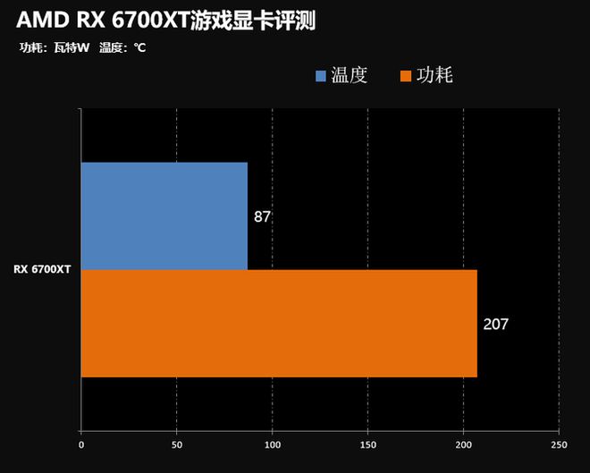 揭秘GTX960：英雄联盟玩家的神器