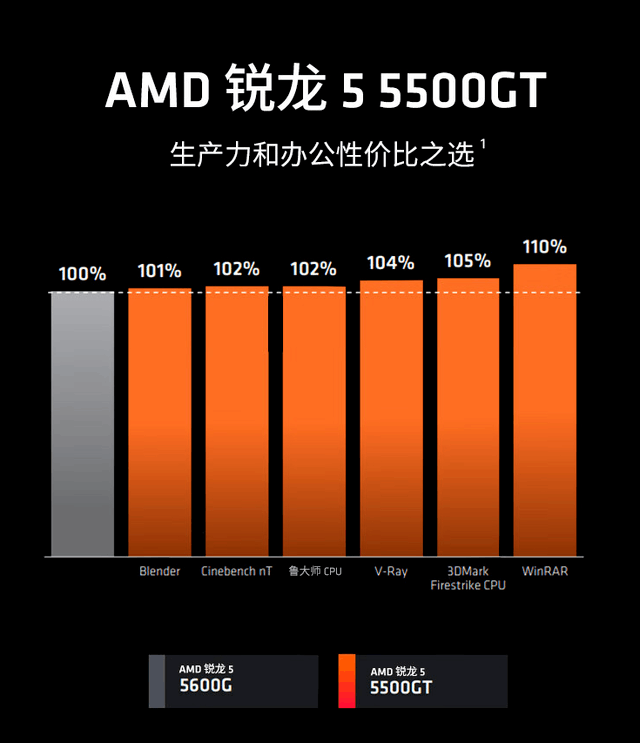 GTX950 VS GTX960：性能大PK，哪款显卡更值得入手？