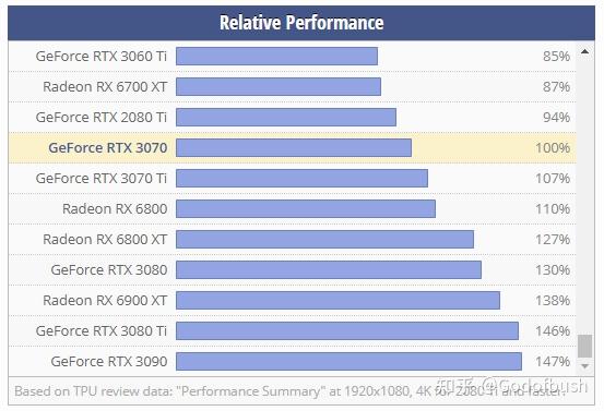 GTX970：昔日猛兽，今何在？  第3张