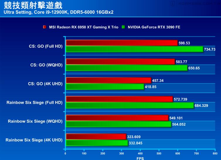 揭秘NVIDIA GTX750Ti：性能超越想象  第1张