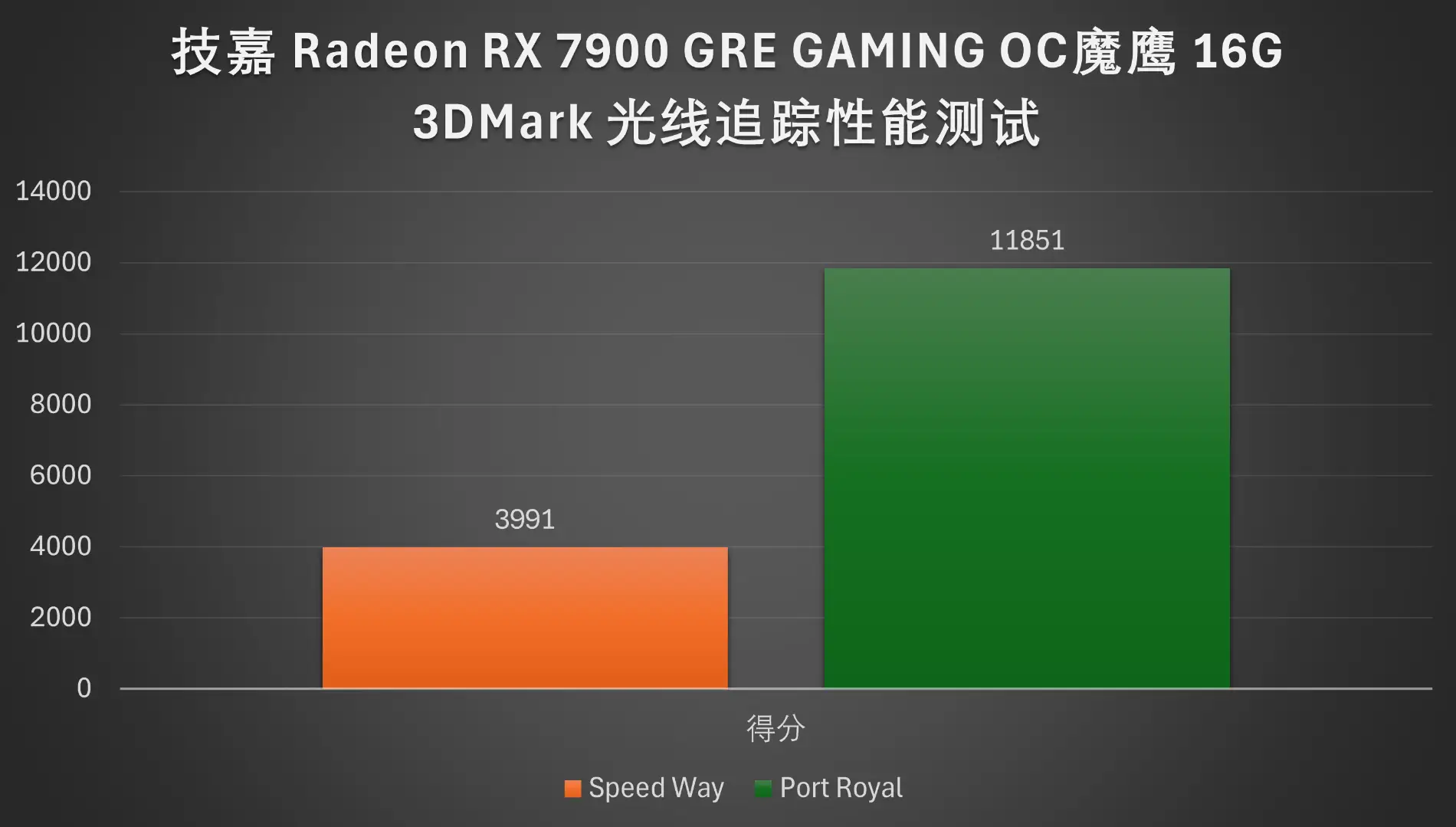 揭秘NVIDIA GTX750Ti：性能超越想象  第3张