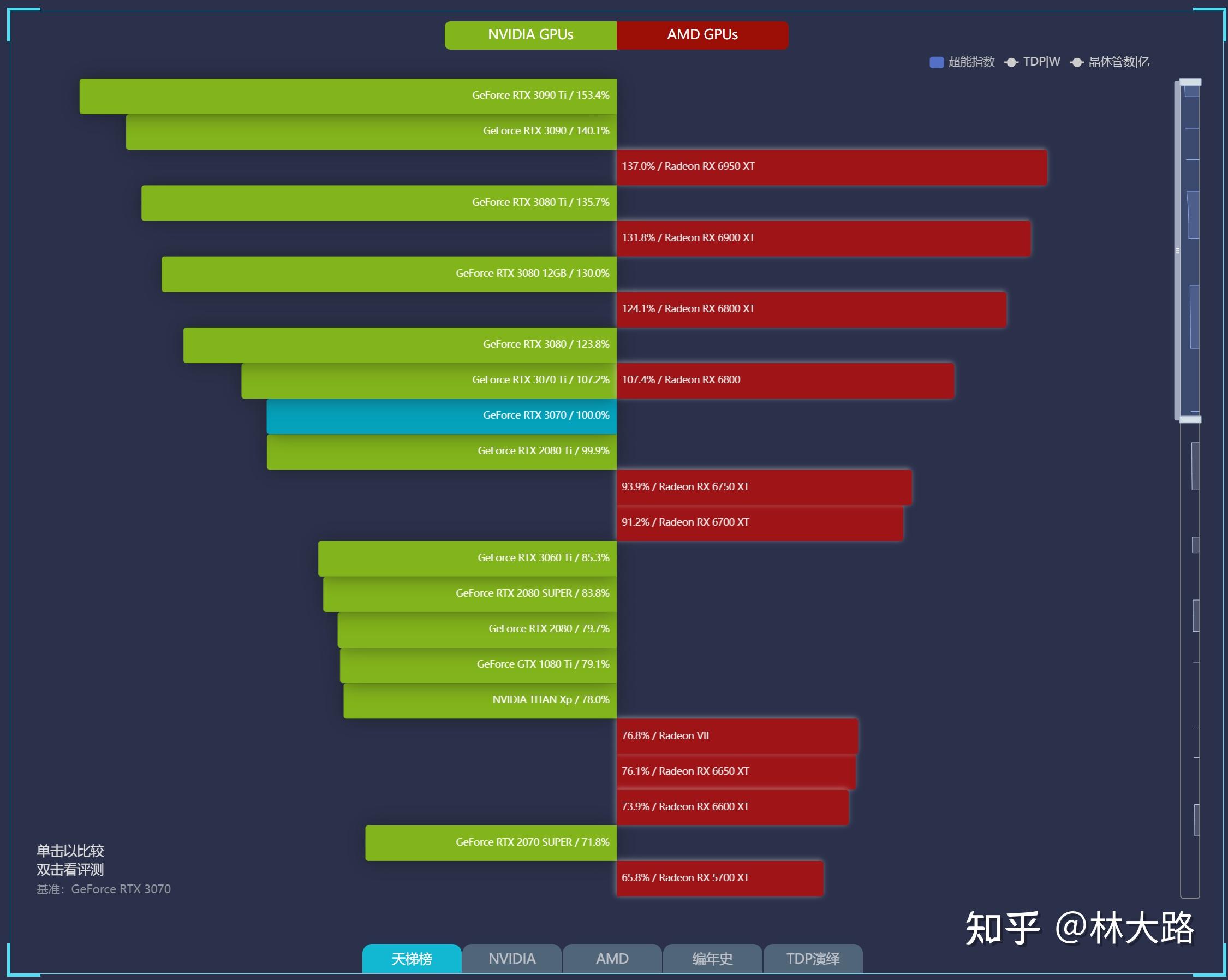 揭秘NVIDIA GTX750Ti：性能超越想象  第4张