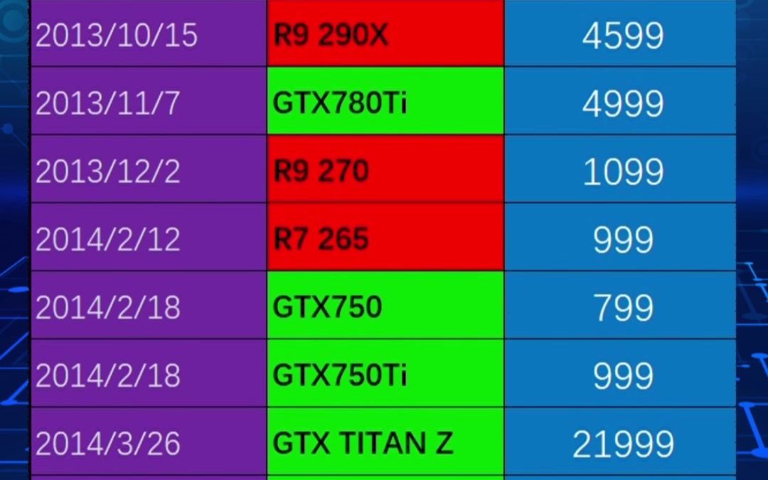 GTX1080震撼发布！性能逆天，价格封顶，引爆玩家狂欢  第2张