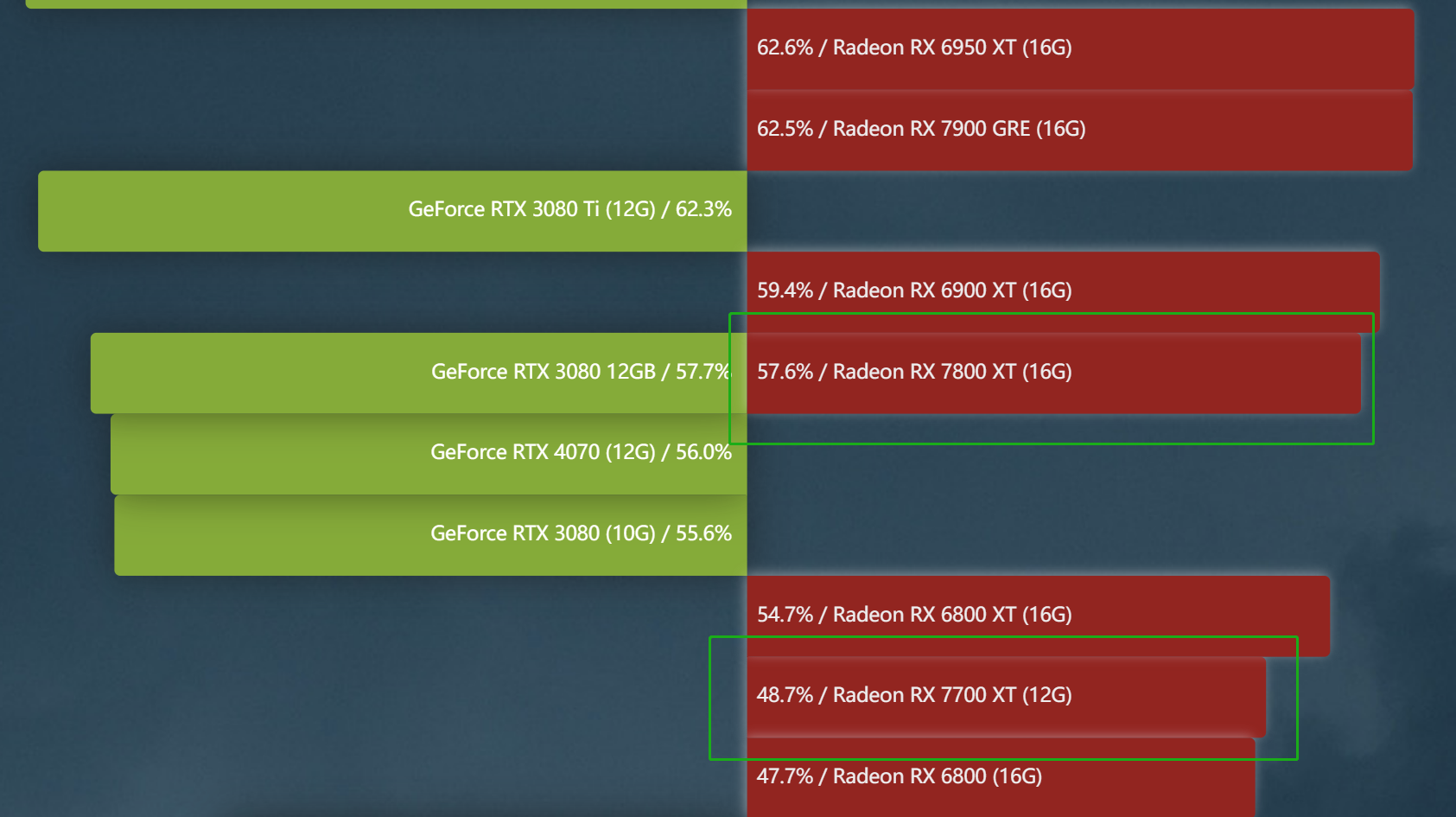GTX1080震撼发布！性能逆天，价格封顶，引爆玩家狂欢  第3张