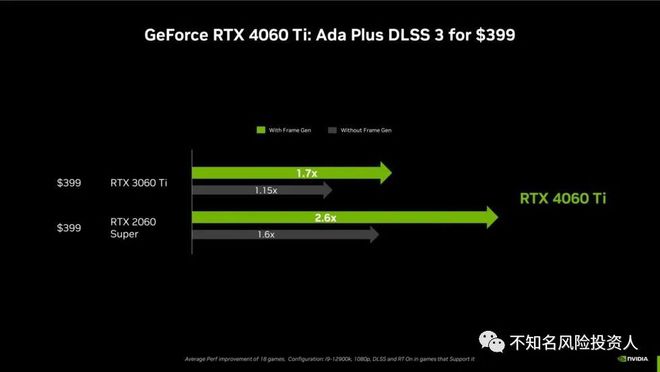 从GTX980到GTX1080，我的显卡升级之路