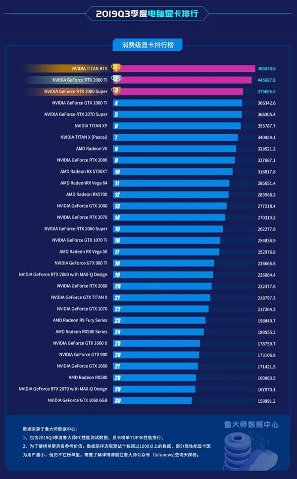 GTX 780 vs GTX 780 Ti：性能对比、游戏表现和散热功耗全解析