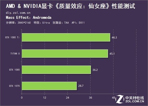 GTX 970 vs GTX 960：游戏帧数对决，究竟谁更强？