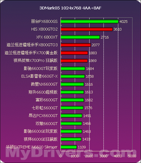 显卡大作战：GTX 770 vs GTX 960，性能对比全揭秘