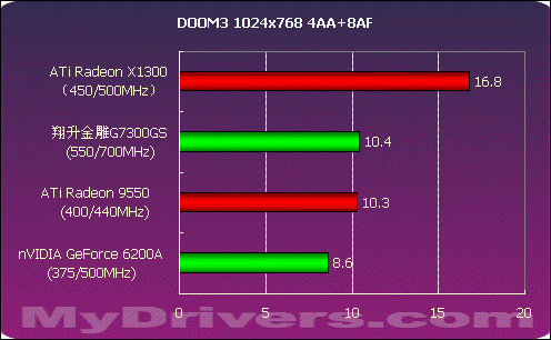 显卡大作战：GTX 770 vs GTX 960，性能对比全揭秘  第2张