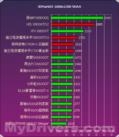 显卡大作战：GTX 770 vs GTX 960，性能对比全揭秘  第5张