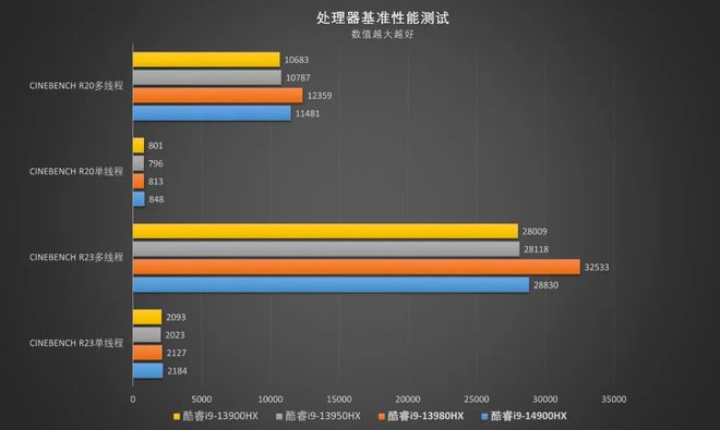玩家福利！gtx1070最佳搭档cpu揭秘  第1张