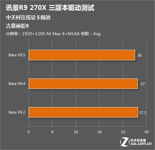 轻松学会GTX 560 Ti显卡连接教程，玩转电脑升级改造  第1张