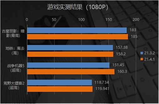 轻松学会GTX 560 Ti显卡连接教程，玩转电脑升级改造  第7张