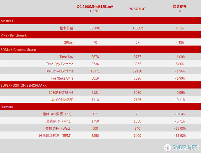 显卡大比拼：Titan X (Pascal)究竟如何？  第5张