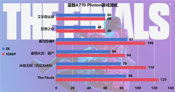 i3 2120 GTX970：游戏装备维护攻略，让你的游戏体验更佳  第5张