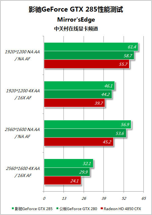 GTX 960M显卡性能测试全攻略，优化技巧get  第3张