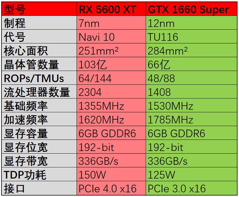 GTX 960M显卡性能测试全攻略，优化技巧get  第5张