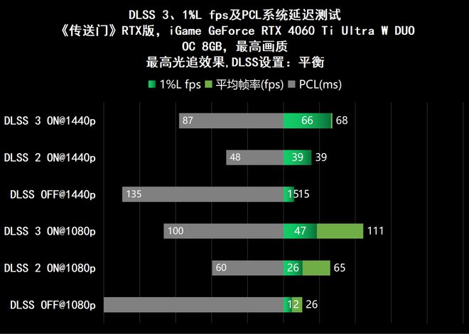 GTX560 VS GTS450：性能对决，哪款更值得入手？  第1张