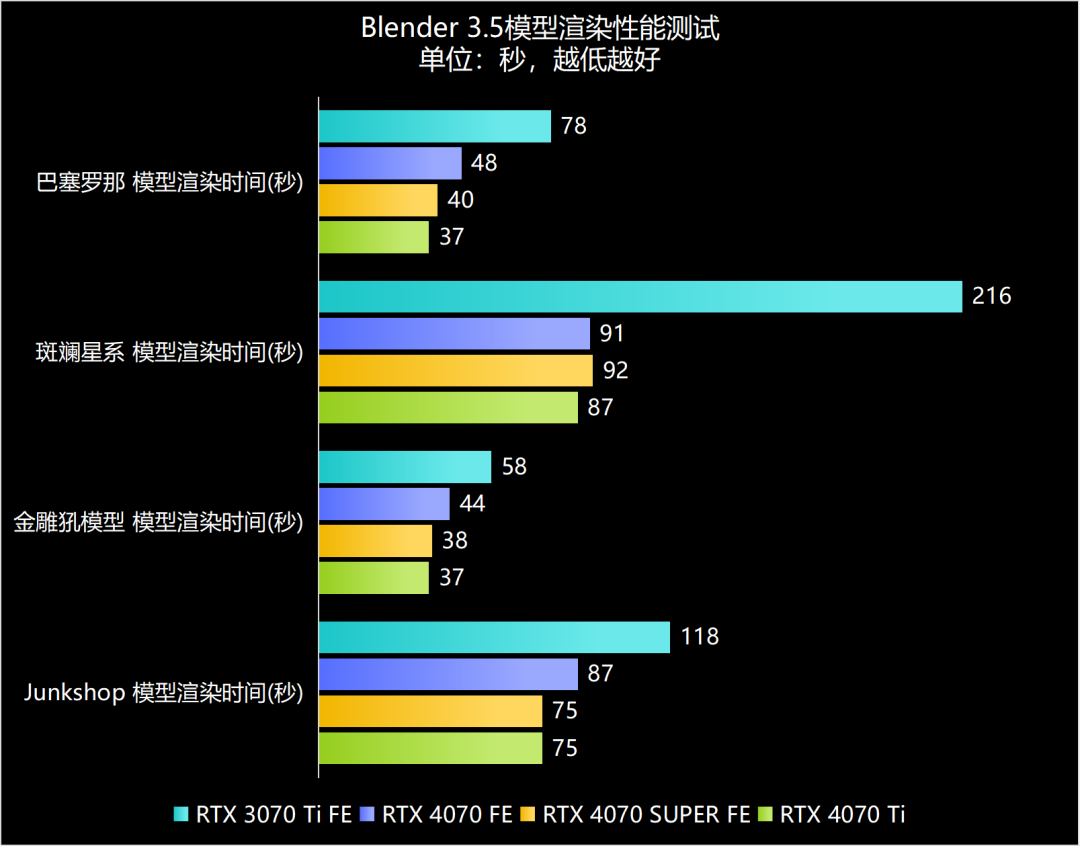 GTX560 VS GTS450：性能对决，哪款更值得入手？  第3张