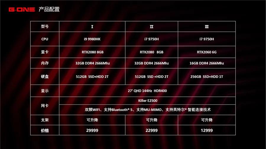 GTX560 VS GTS450：性能对决，哪款更值得入手？  第6张