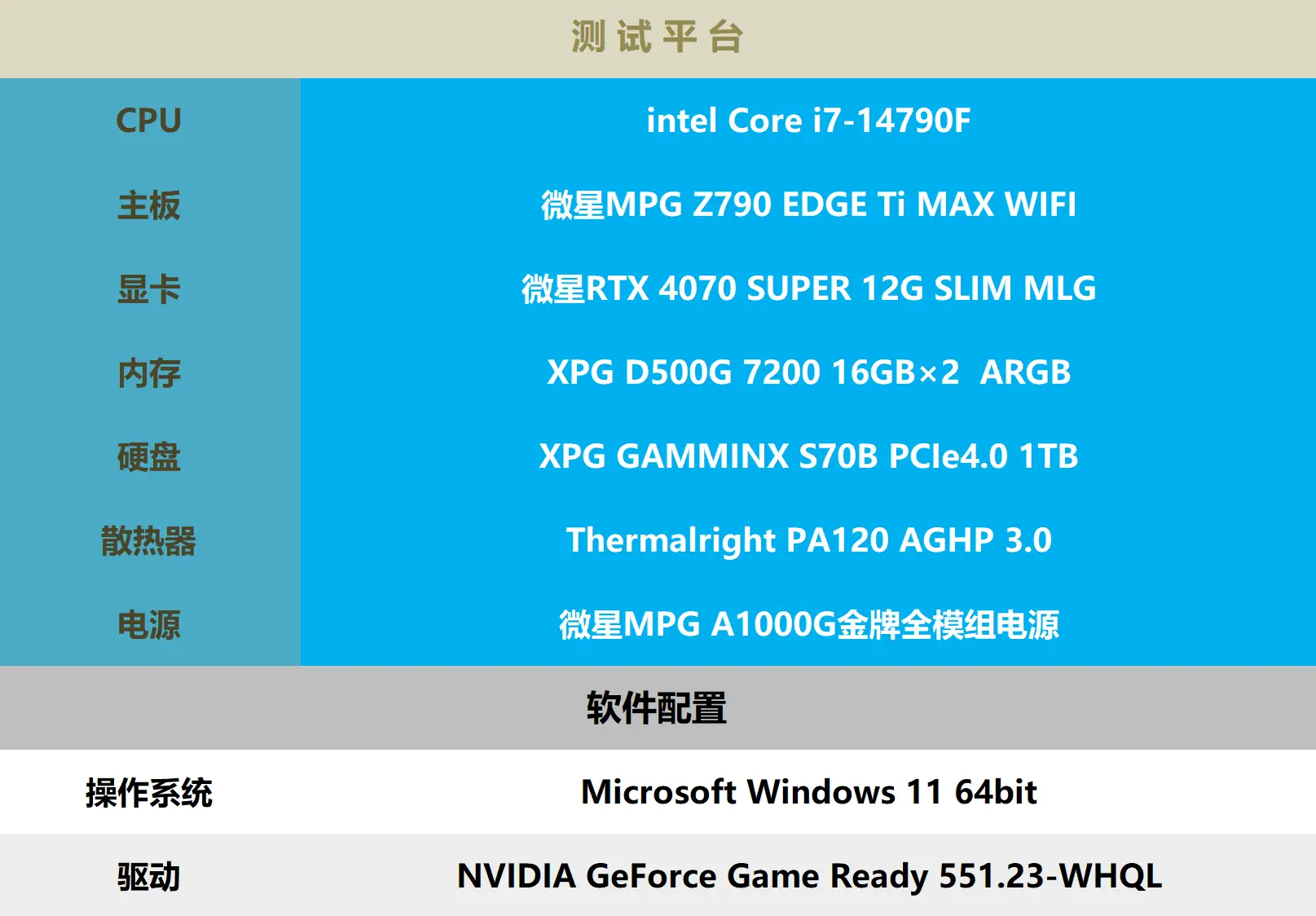 AMD 5400+GTX 560：游戏性能狂飙，渲染效果惊艳