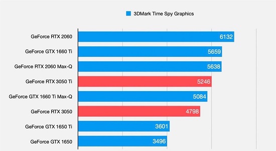 4GB显存GTx960：打开游戏世界的魔盒