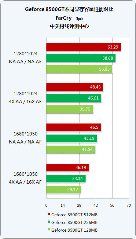 GTX1050移动版：笔记本新利器还是性能瓶颈？  第7张