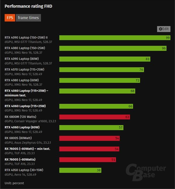 GTX970 vs 660Ti：性能对比，究竟谁更胜一筹？  第4张