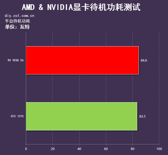 NVIDIA GTX750揭秘：GPZ工具助你了解核心参数  第4张