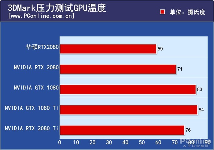 NVIDIA GTX750揭秘：GPZ工具助你了解核心参数  第5张