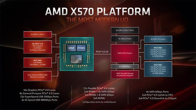 PCI-E2.0：老牌GTX1080，性能究竟如何？