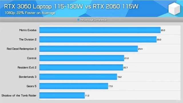 GTX1050 4GB显卡：功耗之谜揭秘  第4张