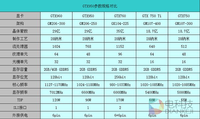 GTX1050 4GB显卡：功耗之谜揭秘  第5张