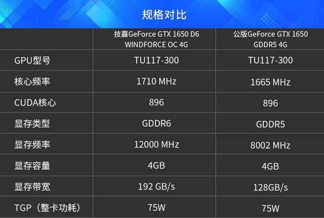 GTX660显卡内存占用率揭秘：性能如何保障？