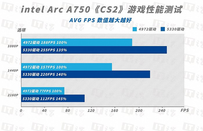 GTX780Ti震撼登场！极致游戏体验梦想成真