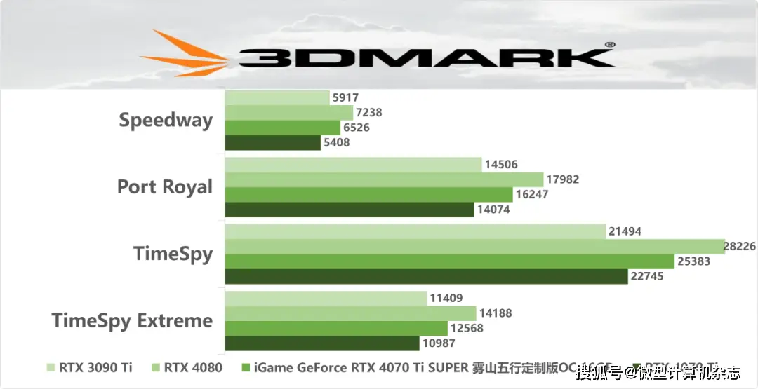 GTX970 vs R9290：显卡之争，谁更胜一筹？