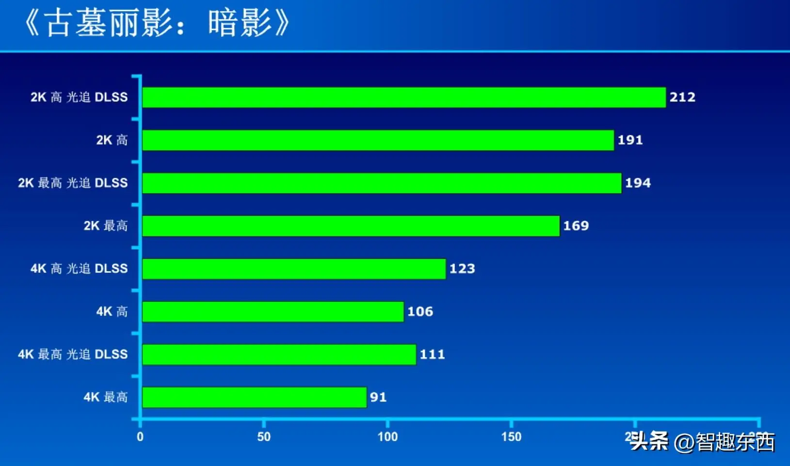 GTX1080：游戏界霸主，一卡在手尽享畅玩乐趣  第1张