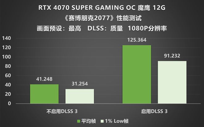 GTX1080：游戏界霸主，一卡在手尽享畅玩乐趣  第4张